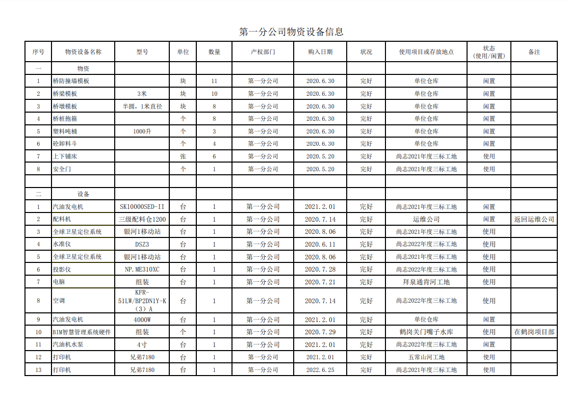 j9九游会老哥俱乐部交流_俱乐部贴吧
物资设备信息平台