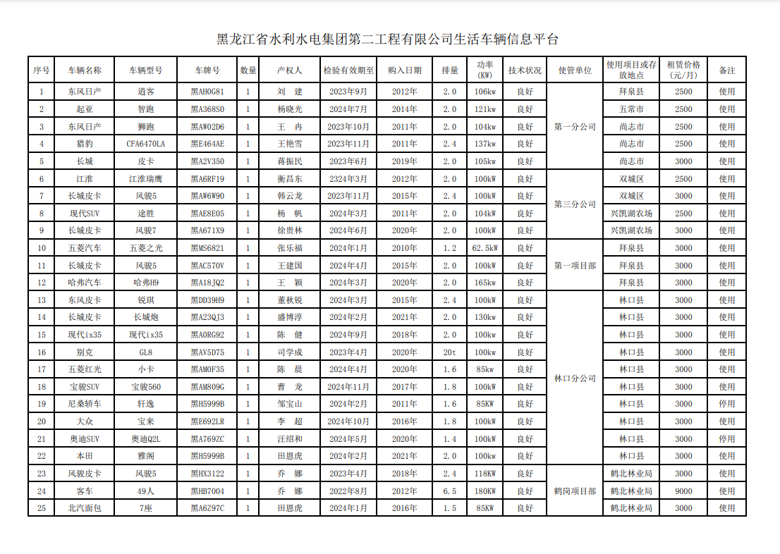 j9九游会老哥俱乐部交流_俱乐部贴吧
生活车辆信息平台